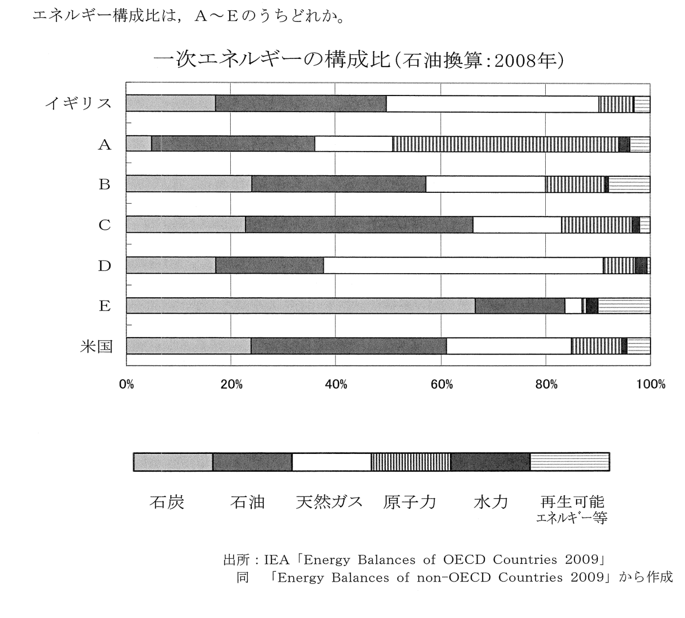 問8の図