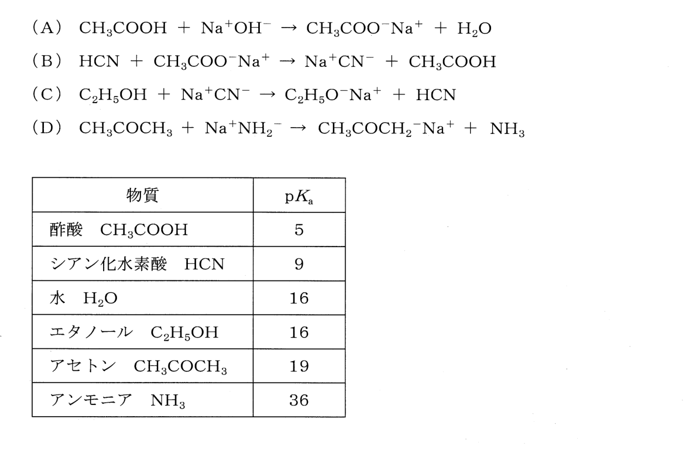 問1の図
