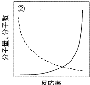 選択肢2