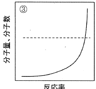 選択肢3