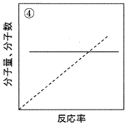 選択肢4