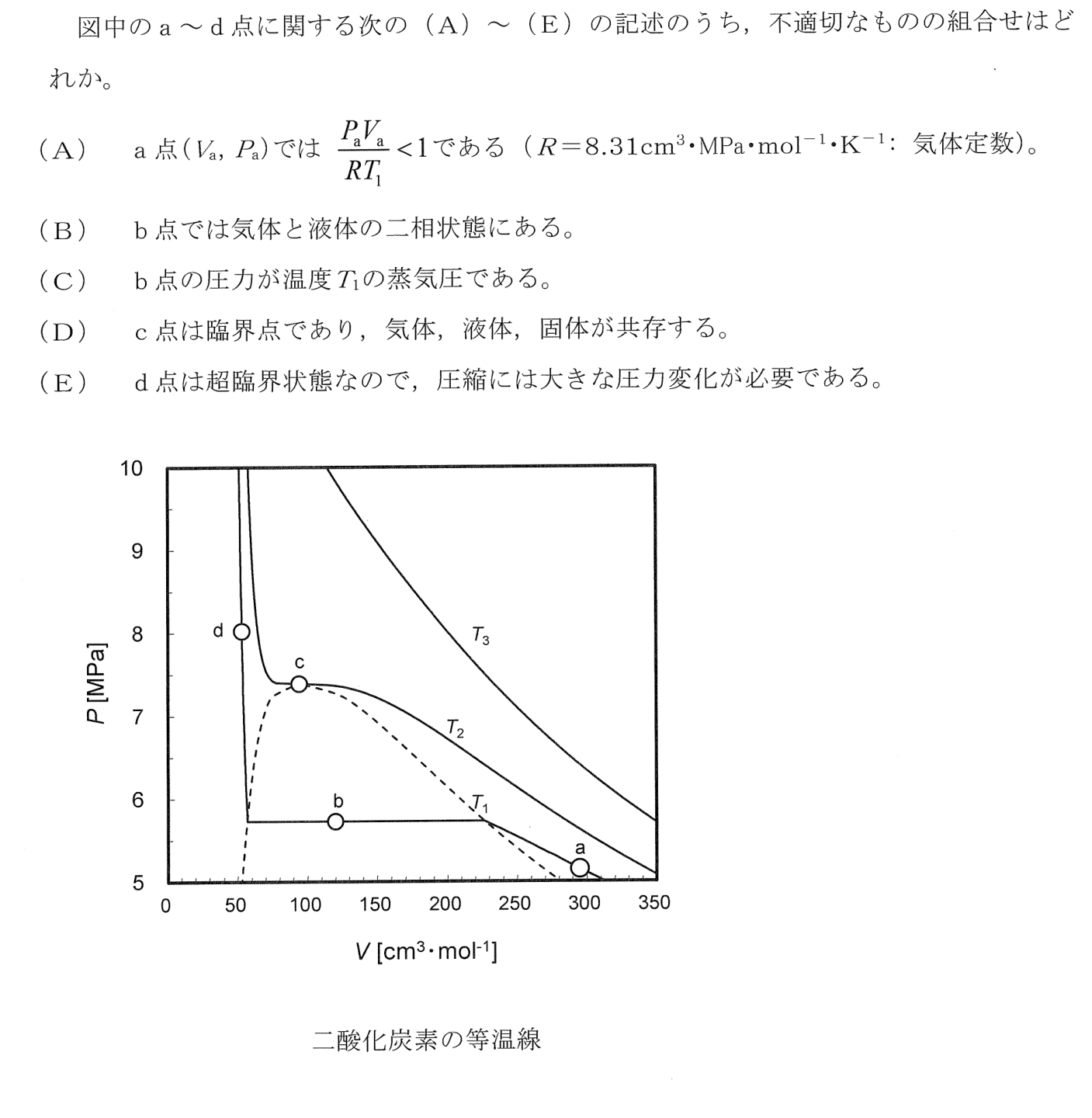 問28の図