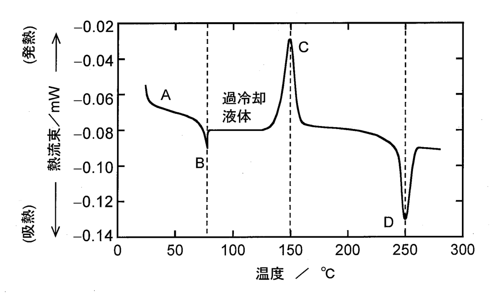 問18の図
