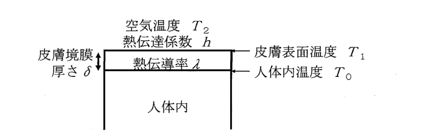 問34の図